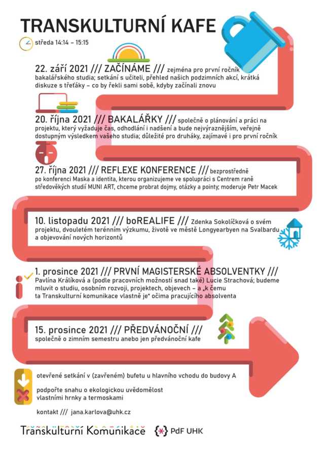 Transkulturní kafe 27. října 2021